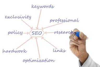 Online marketing